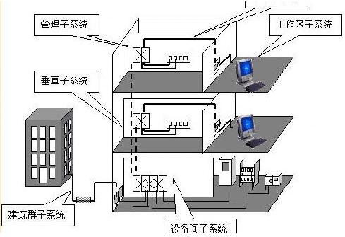 综合布线系统接地设计要点