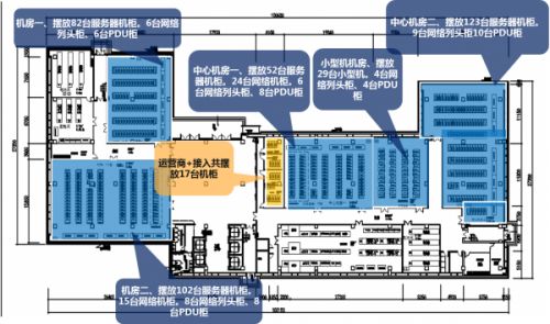IDC机房电源系统结构的基本原理、优缺
