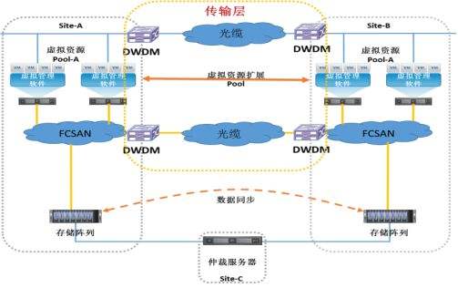 大数据战略需要数据中心基础架构作出