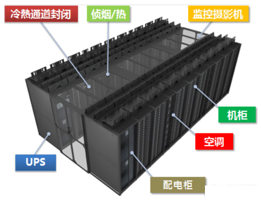 微模块数据中心的兴起与优势