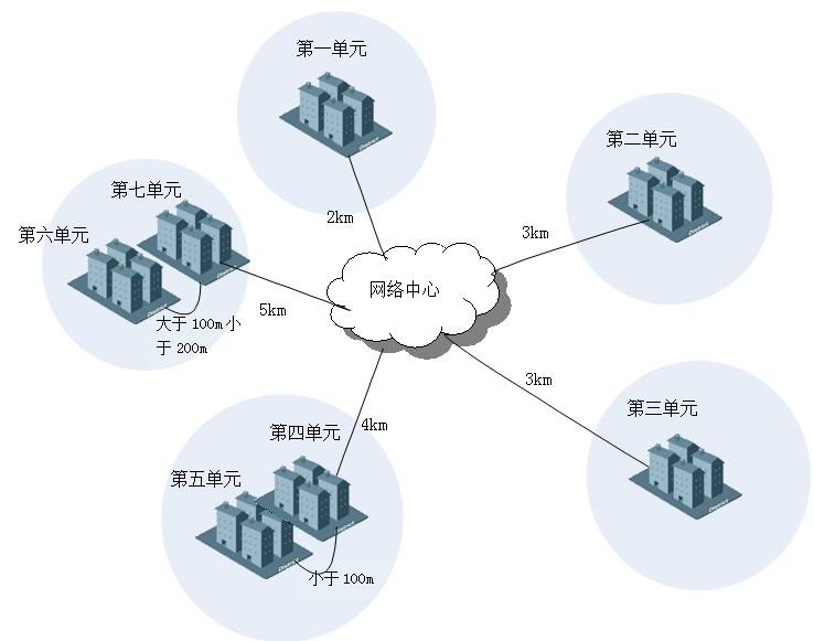 预测智能小区三网融合技术解析