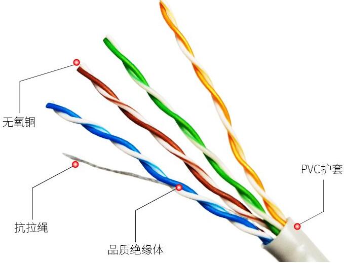 双绞线,双绞线分类/原理/标准/接线方法