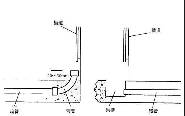 园区弱电布线常用的几种线缆敷设方式