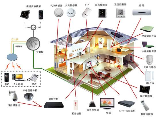 综合布线系统与房屋建筑的配合