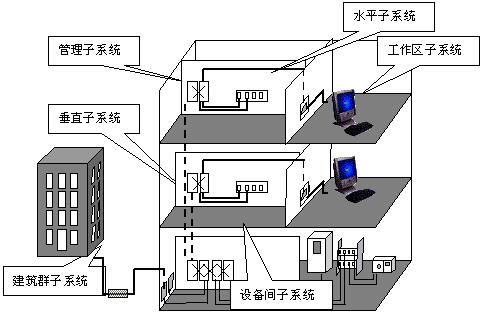 综合布线信道对网络传输的影响