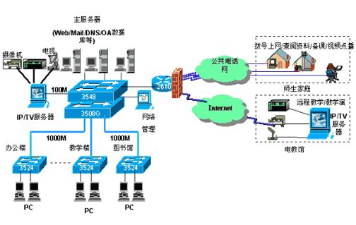 中小网络局域布线解决方案