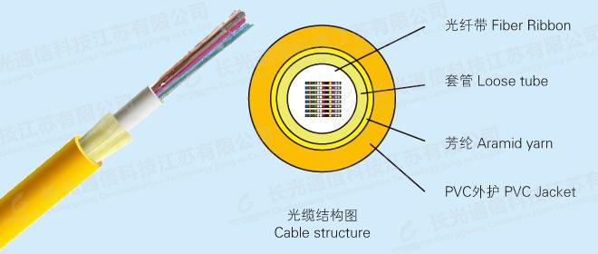 光纤带光缆套管的设计原理分析