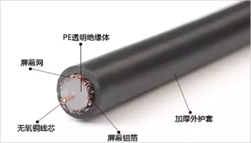 从事弱电安防 需要掌握哪些电线电缆知
