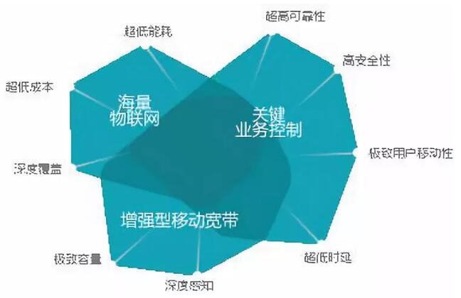 5G的关键技术是什么？一文全读懂！