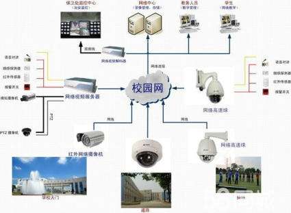 光纤布线网络监控系统的类型和特点