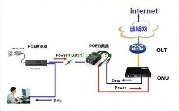 POE交换机在弱电施工中优势