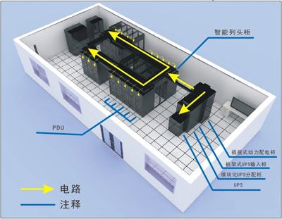 全面介绍弱电机房建设方案