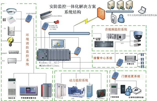 屏蔽机房工作原理与屏蔽壳体及线缆滤