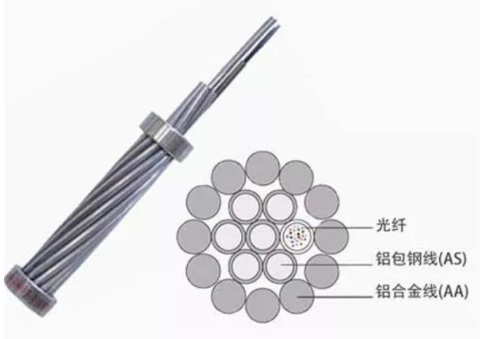 硬货：OPGW光缆和ADSS光缆的不同及优势比