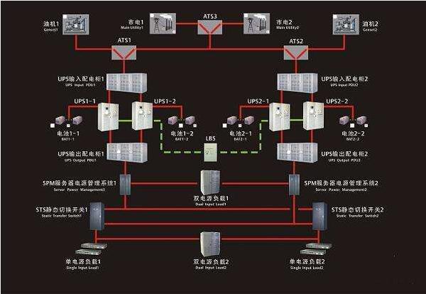 必备的IDC机房建设流程解析明细！