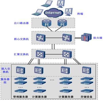 云数据中心解决方案千千万万，选择适