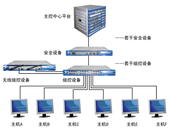 综合布线系统的设计等级有哪些