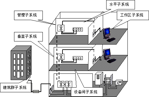 弱电综合管路系统设计方案