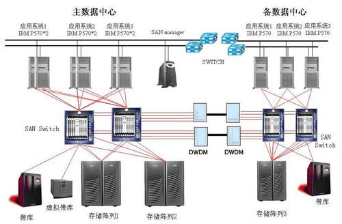 以电力为基准 选址数据中心