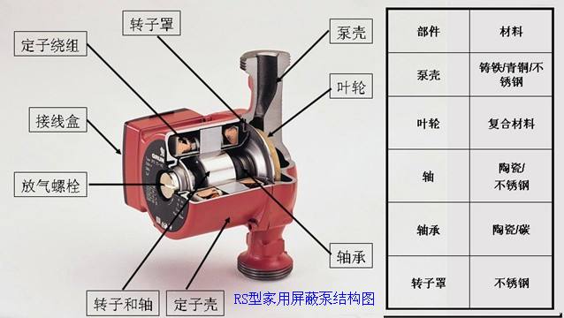 屏蔽布线系统有什么安装技巧 屏蔽布线