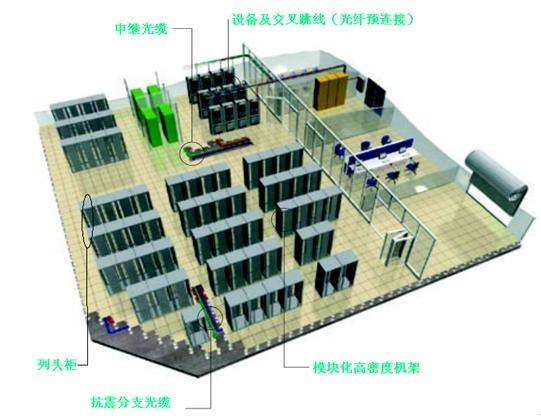 商业综合体的弱电机房如何设计呢？与