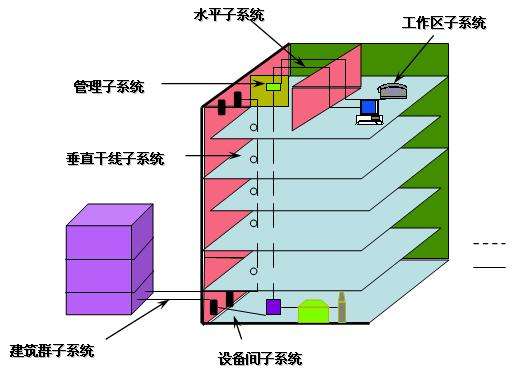 屏蔽综合布线系统及施工要点