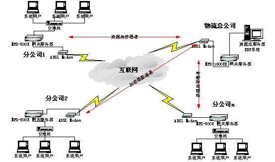 如何选择网络综合布线系统线缆 综合布