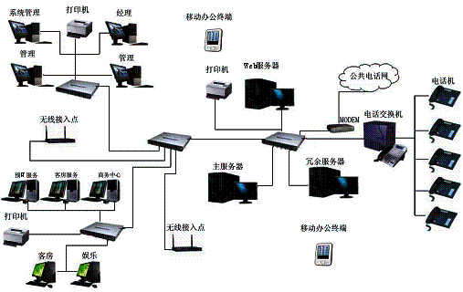 酒店综合布线可以涉及哪些系统