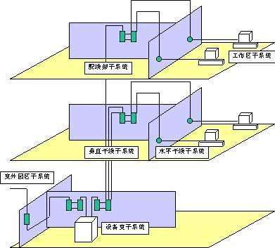 综合布线系统缆用量如何计算 综合布线