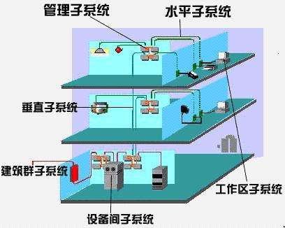 综合布线技术综述