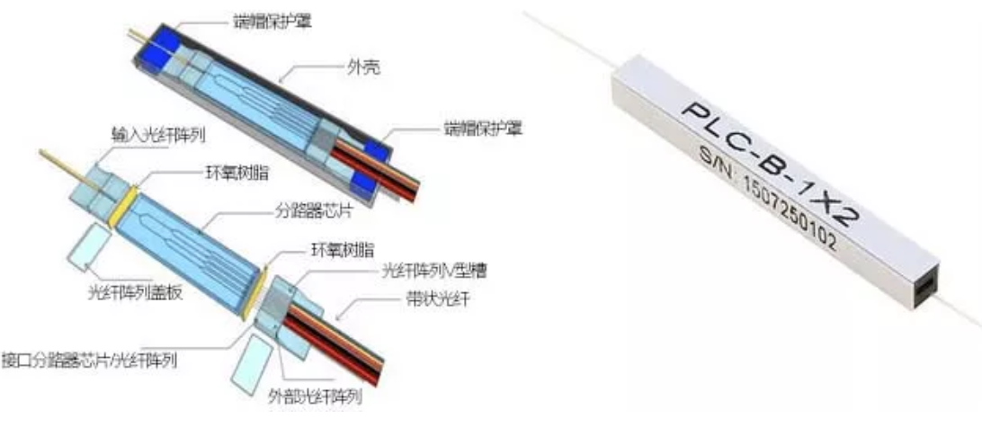 PLC光分路器简介