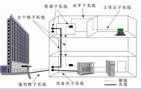 详细概括家庭综合布线系统设计要点