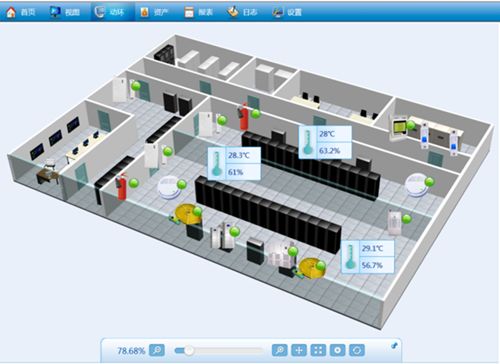 数据机房中温湿度监控系统的重要应用