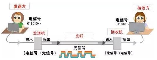 什么是光通信芯片？中国企业在全球光