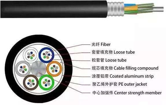 弱电必备光纤常识