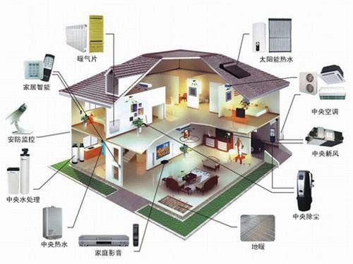 你知道弱电综合布线系统有三种等级吗