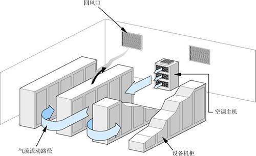 在线机房改造类项目建设难点的研究