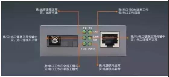 弱电传输有哪几种方式，光纤发器的应