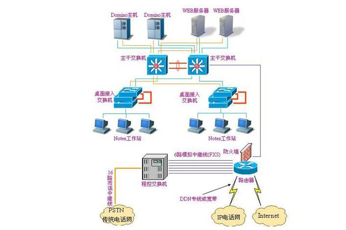 学校综合布线系统注意事项有哪些