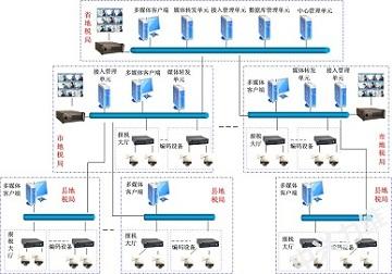 智能布线对节能降耗能起到什么作用