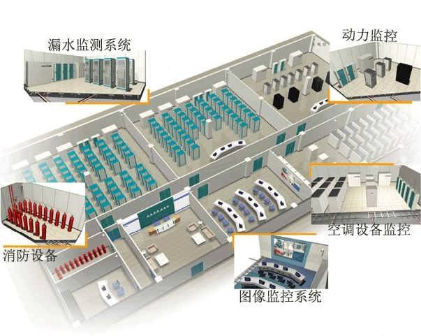 数据中心机房监控系统有哪些