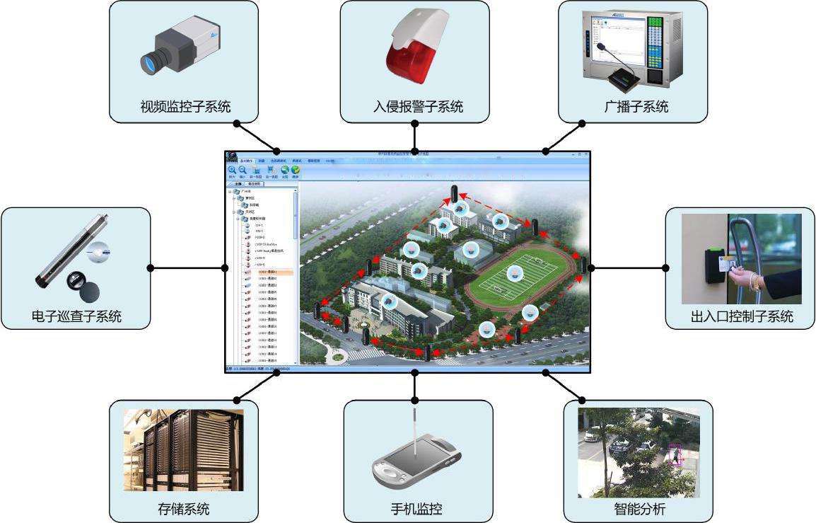 智能化弱电工程实用知识点