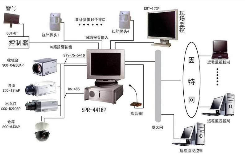 简汇智能化弱电工程常用的知识点