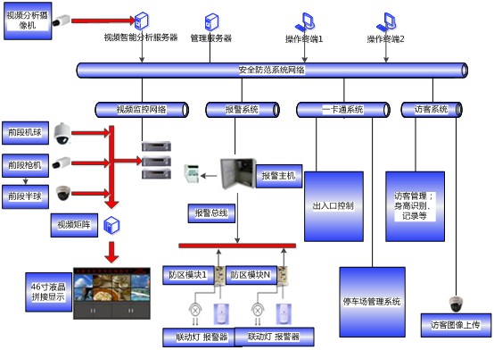 什么是智能建筑弱电系统 智能建筑弱电