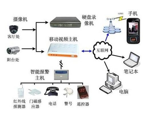 综合布线的注意要点和经验