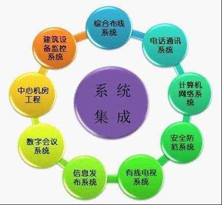 什么是系统集成 系统集成知识剖析