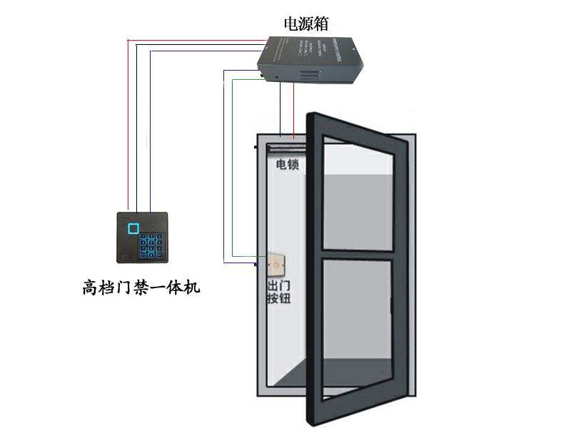 门禁系统施工布线需要注意哪些