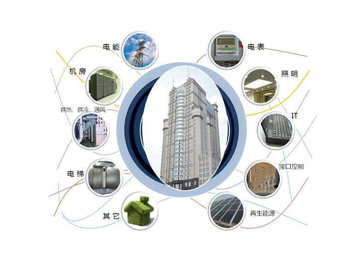智能建筑与综合布线系统有什么关系 智