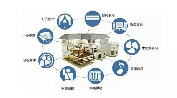 智能家居四大综合布线问题