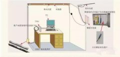 【弱电光纤布线】光纤入户后如何安装